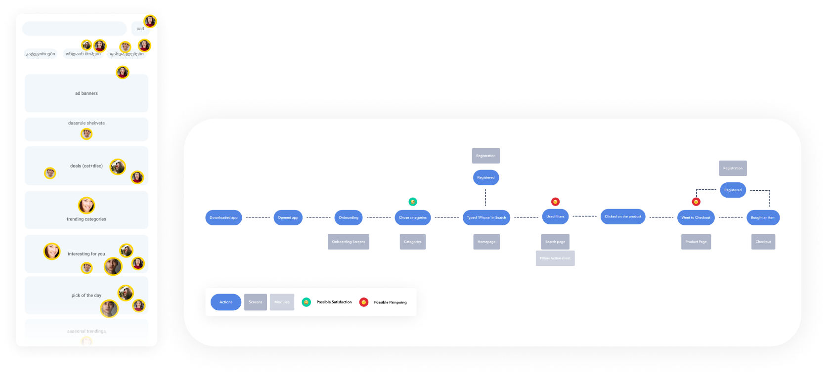 user flow