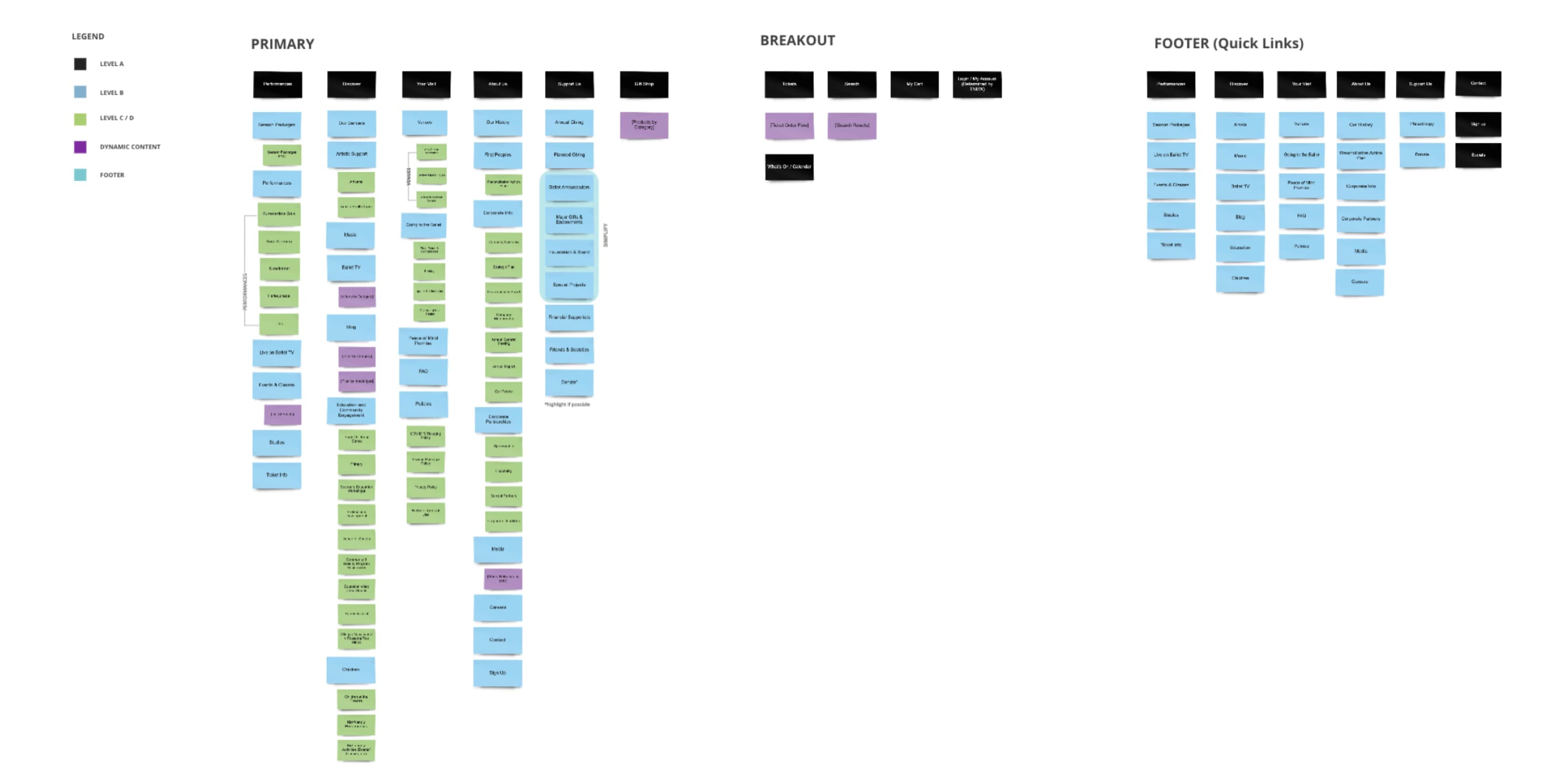 Information Architecture