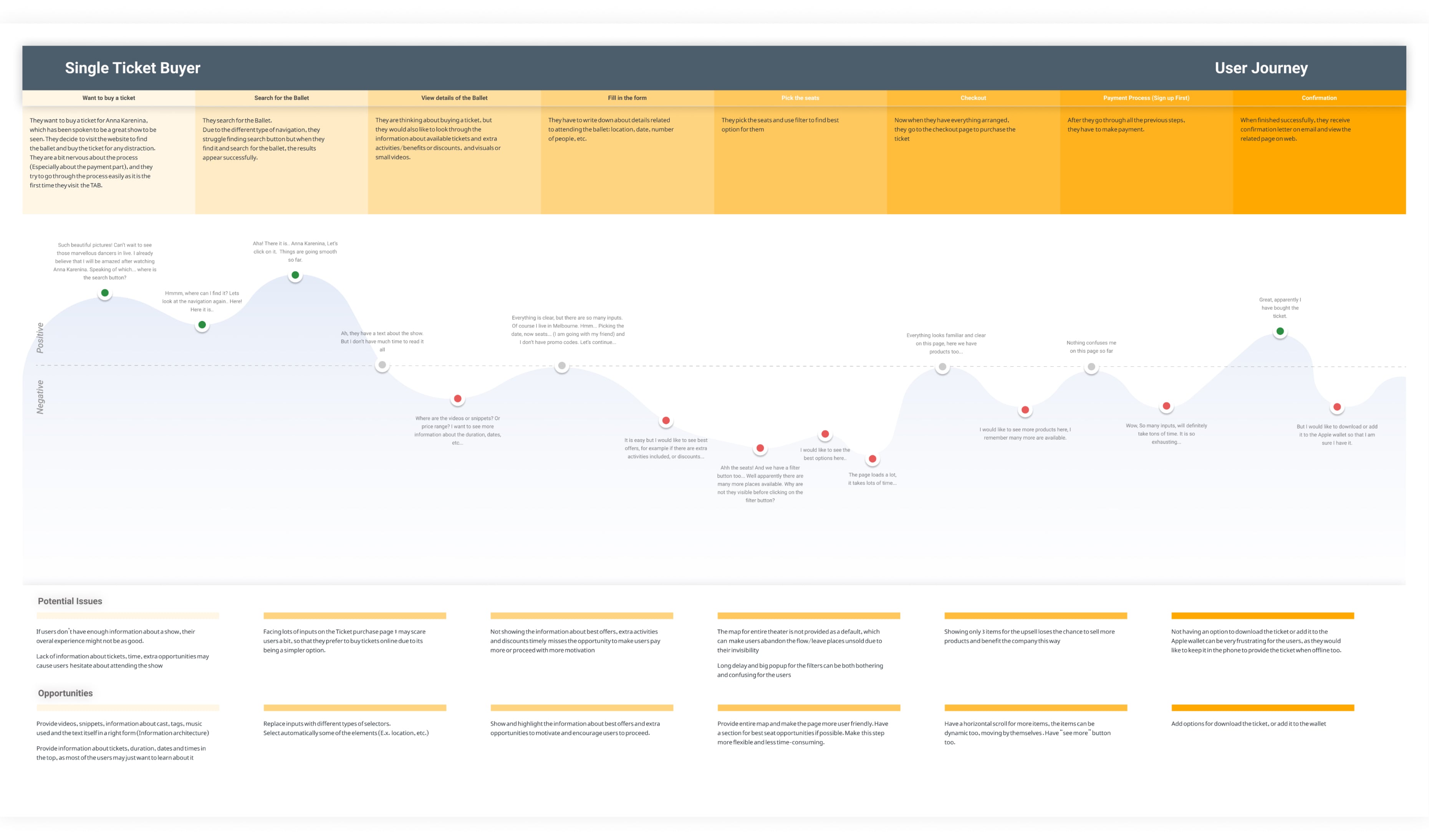 User Journey